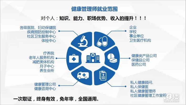 補(bǔ)貼2000元！高級(jí)公共營(yíng)養(yǎng)師、健康管理師招生啟動(dòng)，開(kāi)啟營(yíng)養(yǎng)健康咨詢服務(wù)新篇章
