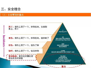 企業管理人員安全教育培訓 構建高效管理體系與提升領導力